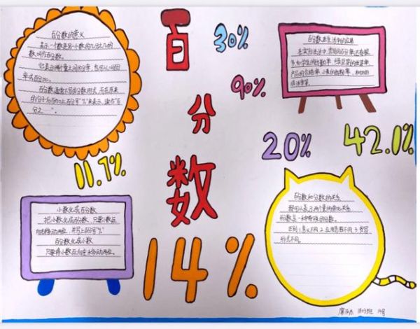 生活中的百分數手抄報(有什么好點子)
