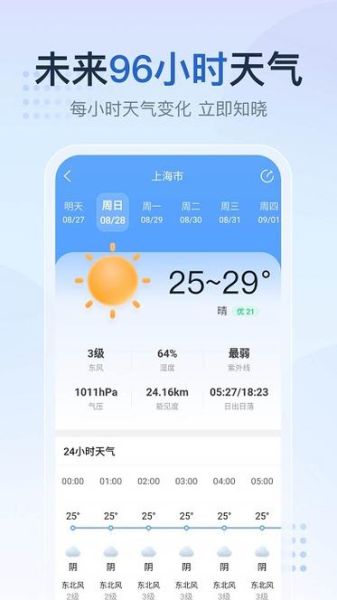 白河天氣預報15天查詢(未來15天天氣如何)