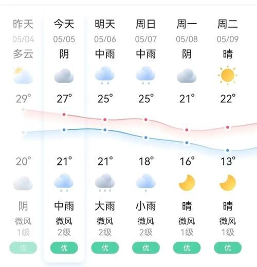 白蒲一周天氣預報(溫度會一直低嗎)