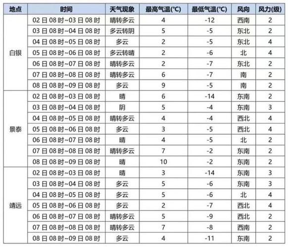 白銀今天天氣預報(出門要帶傘嗎)