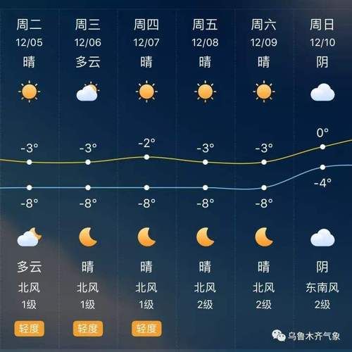 盤錦今日天氣預報(出門要帶傘嗎)