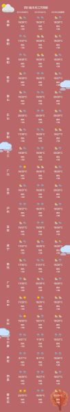 眉縣一周天氣預報(出門要注意防風嗎)
