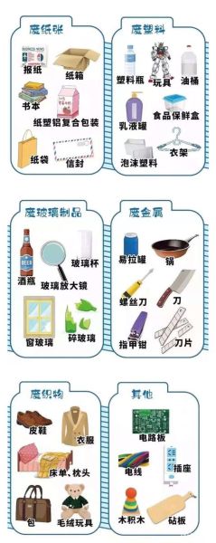 生活垃圾一般分為哪三類(哪些可以回收)