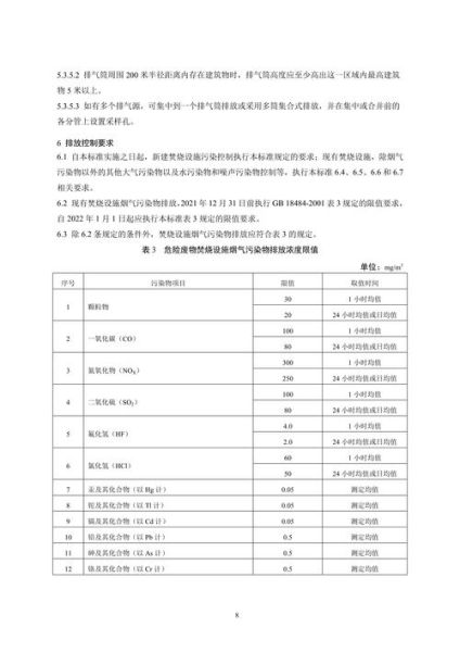 生活垃圾焚燒污染控制標準(到底該怎么管)
