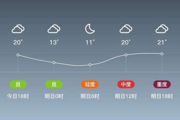 禮泉天氣預報30天查詢(  什么時候會降溫)