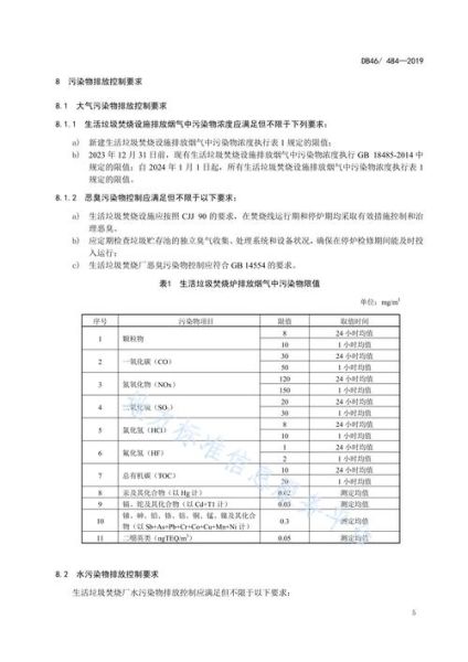 生活垃圾焚燒污染控制標準(到底該怎么管)