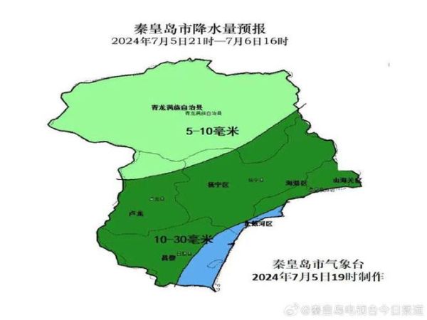 秦皇島今日天氣預報(最低氣溫多少)