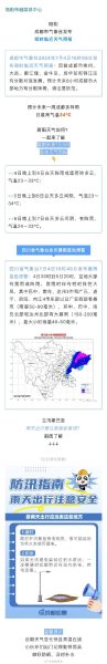 簡陽一周天氣預報(最低氣溫多少)