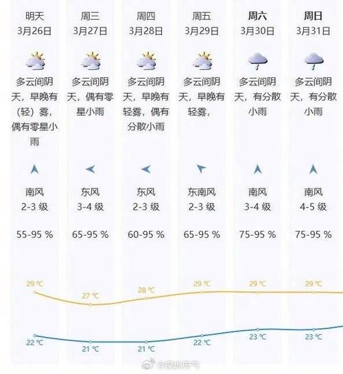 終南山天氣預報15天查詢(未來15天會不會降溫)