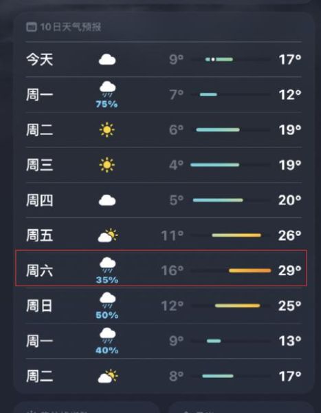 紹興今天天氣預報(適合戶外活動嗎)