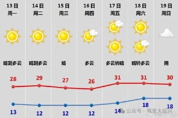 紹興今天天氣預報(適合戶外活動嗎)