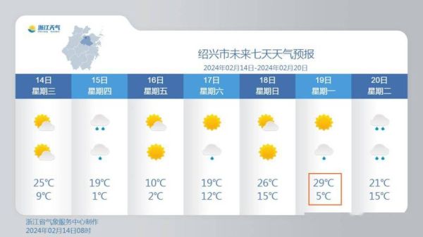 紹興市24小時(shí)天氣預(yù)報(bào)(有什么變化嗎)
