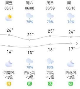 綏中今天天氣預(yù)報(bào)(出門(mén)要不要帶傘)
