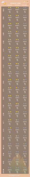 綿竹今天天氣預(yù)報(bào)(適合外出運(yùn)動(dòng)嗎)