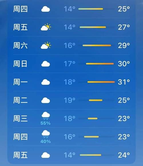 綿竹今天天氣預(yù)報(bào)(適合外出運(yùn)動(dòng)嗎)
