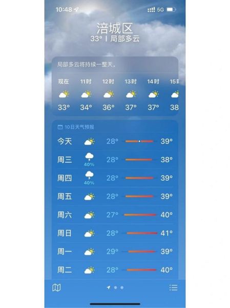 綿陽今日天氣預報(出門要帶傘嗎)