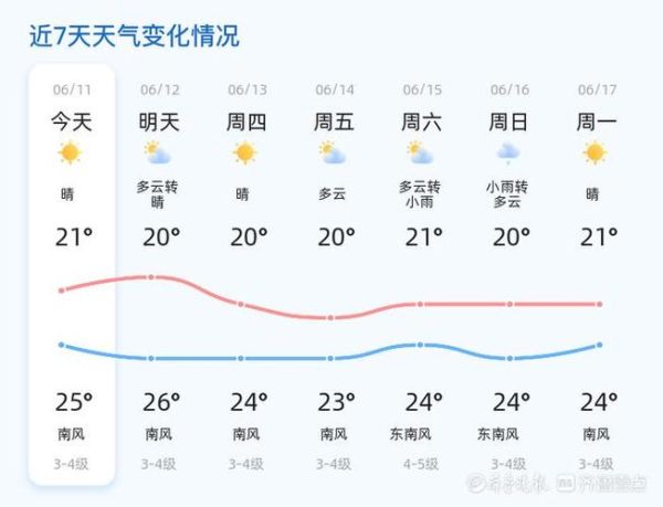 膠州天氣預(yù)報(bào)實(shí)時查詢(出門需要帶傘嗎)