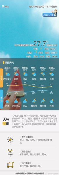 舟山今天天氣預報(出門要穿多少衣服)
