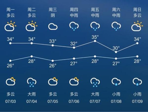 蘇州吳中區天氣預報15天查詢(未來15天會降溫嗎)
