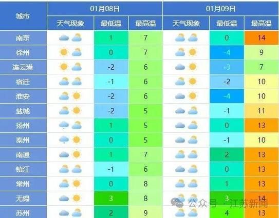 蘇州吳中區天氣預報15天查詢(未來15天會降溫嗎)