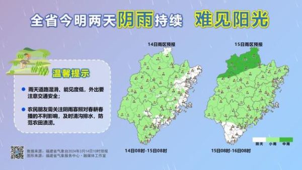 莆田今天天氣預報(雨量有多大呢)
