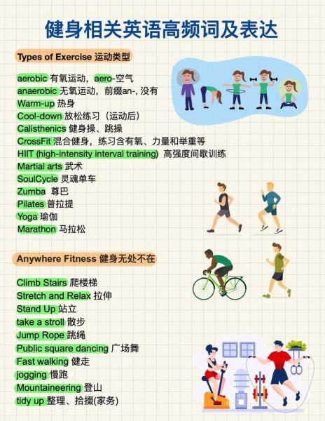 生活方式英語(有哪些表達方式)