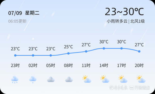 菏澤今天天氣預(yù)報(出門要不要帶傘)