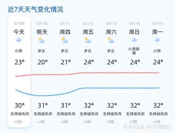 菏澤今天天氣預(yù)報(出門要不要帶傘)