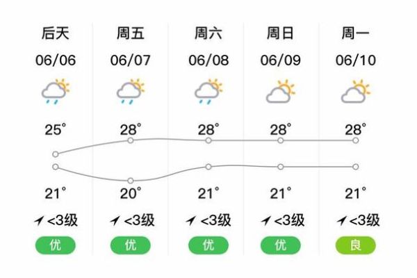 營山天氣預報30天查詢(什么時候最冷)