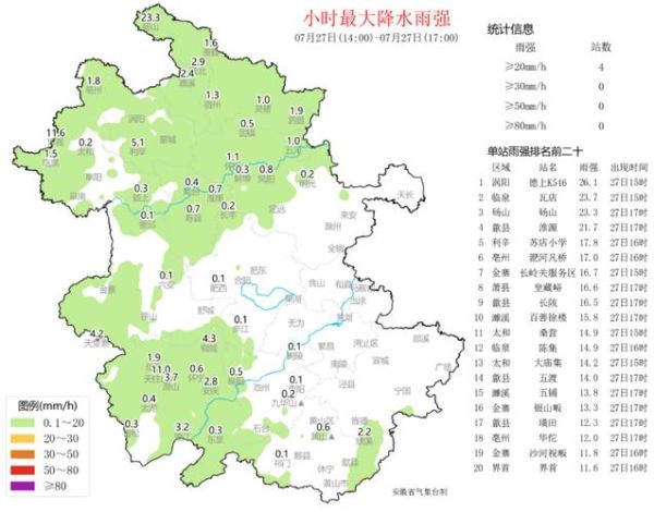 蚌埠這周天氣怎么樣？下周呢？