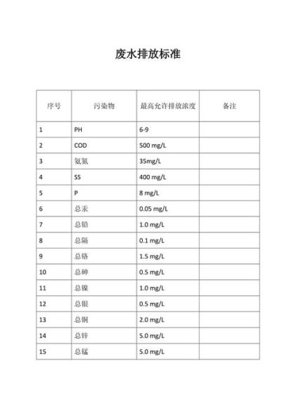 生活污水排放標準(哪些指標對環境影響最大)