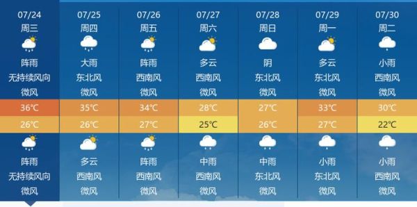 襄陽今天天氣預(yù)報(穿什么衣服出門合適)