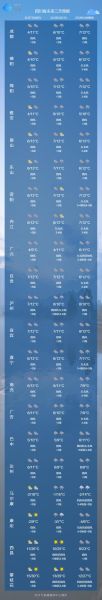 西充天氣預報30天查詢(未來一個月天氣會一直晴朗嗎)