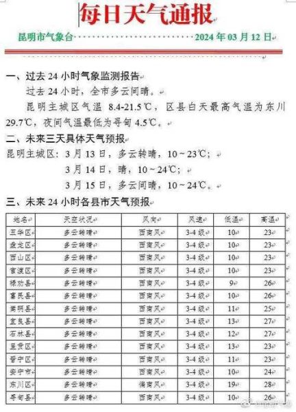 西雙版納未來30天天氣預報(天氣會影響行程嗎)