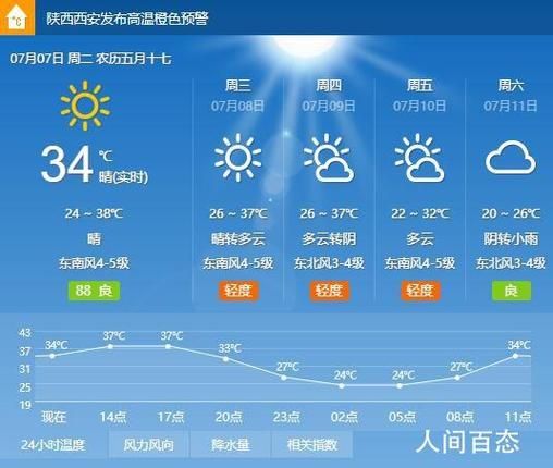 西安今日天氣預(yù)報(bào)(什么時(shí)候會(huì)降溫)