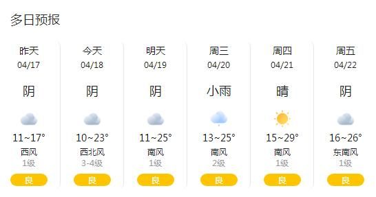 西峽今天天氣預報(出門要穿多少衣服)
