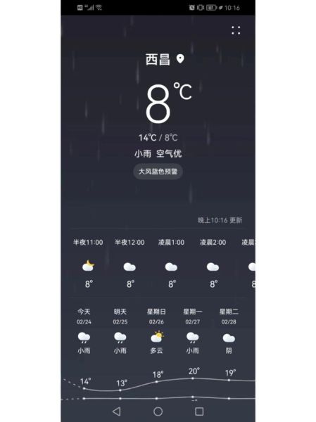 西昌今日天氣預報(最低氣溫多少度)