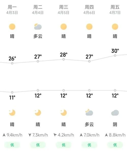 西昌今日天氣預報(最低氣溫多少度)