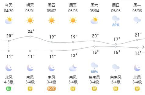 西青24小時天氣預報( 雨量會很大嗎)