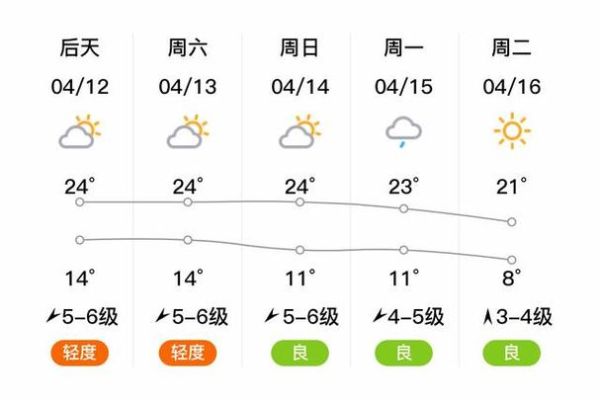 調兵山今天天氣預報(出門要穿多少衣服呢)
