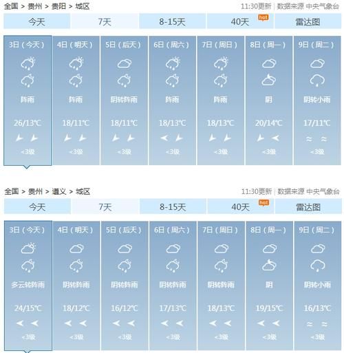 貴陽今日天氣預報查詢(出門要帶傘嗎)
