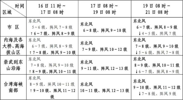 越南天氣預報查詢15天(15天預報幫你規劃)