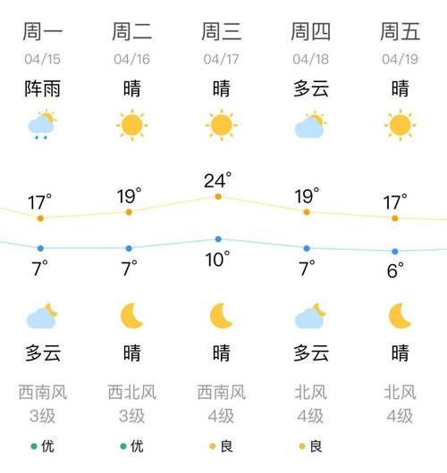遼陽今天天氣預報(出門要不要帶傘)