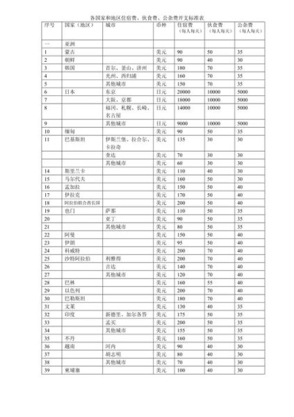 生活費包括哪些費用(住房、吃飯算不算)