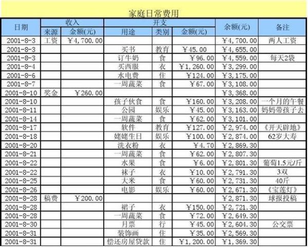 生活費包括哪些費用(住房、吃飯算不算)