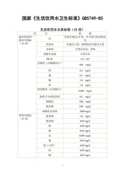 生活飲用水衛生規范(你get了嗎)