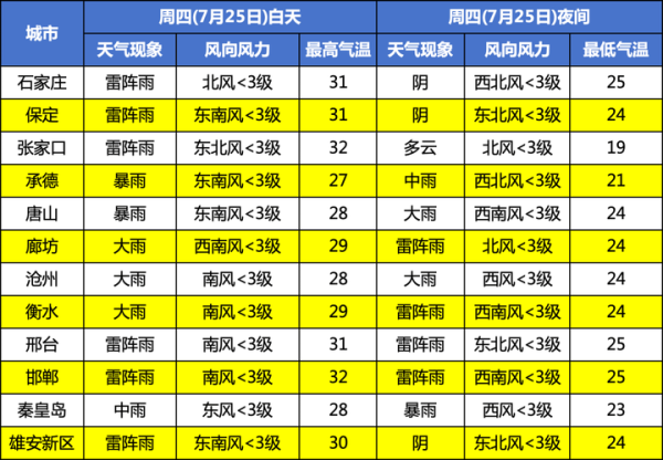 遵化今天天氣預(yù)報(bào)(出門需要戴口罩嗎)