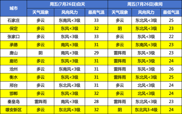 遵化今天天氣預(yù)報(bào)(出門需要戴口罩嗎)