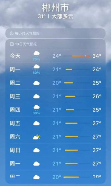 郴州天氣預報30天查詢(需要添衣保暖嗎)