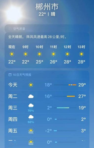 郴州天氣預報30天查詢(需要添衣保暖嗎)